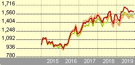 fidelity india index fund|fidelity funds india focus fund a usd.